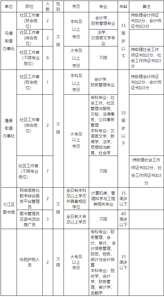 弋江区初中招聘最新信息总览