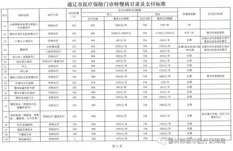 临江市医疗保障局最新消息速递