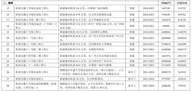 番禺区交通运输局发布最新发展规划纲要