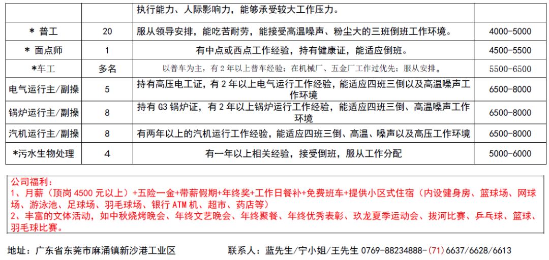 朱阳镇最新招聘信息全面解析