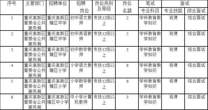 龙泉驿区成人教育事业单位招聘新动态，引领与影响力显现