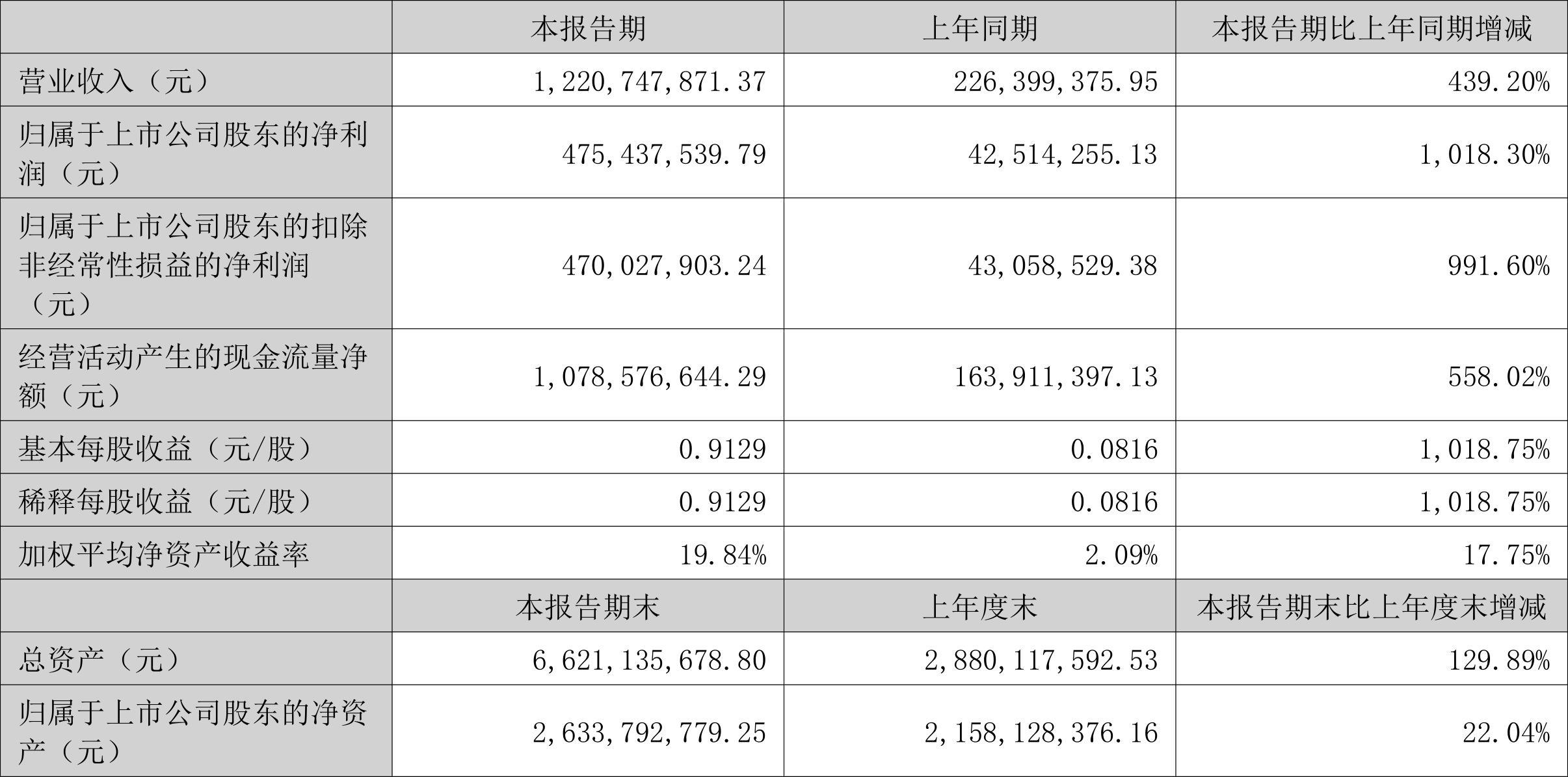 梦想之翼