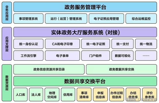 昌乐县数据和政务服务局最新项目进展及其影响概览