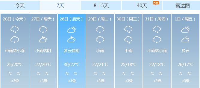 周家镇天气预报更新通知