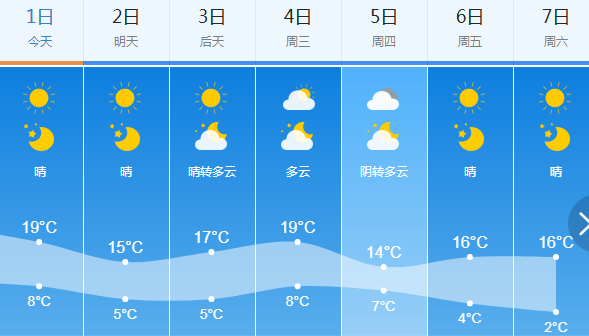 月晴镇天气预报更新通知