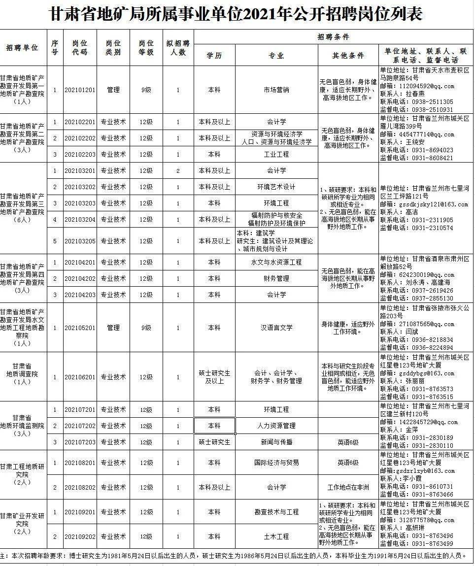 平阳县成人教育事业单位招聘启事概览