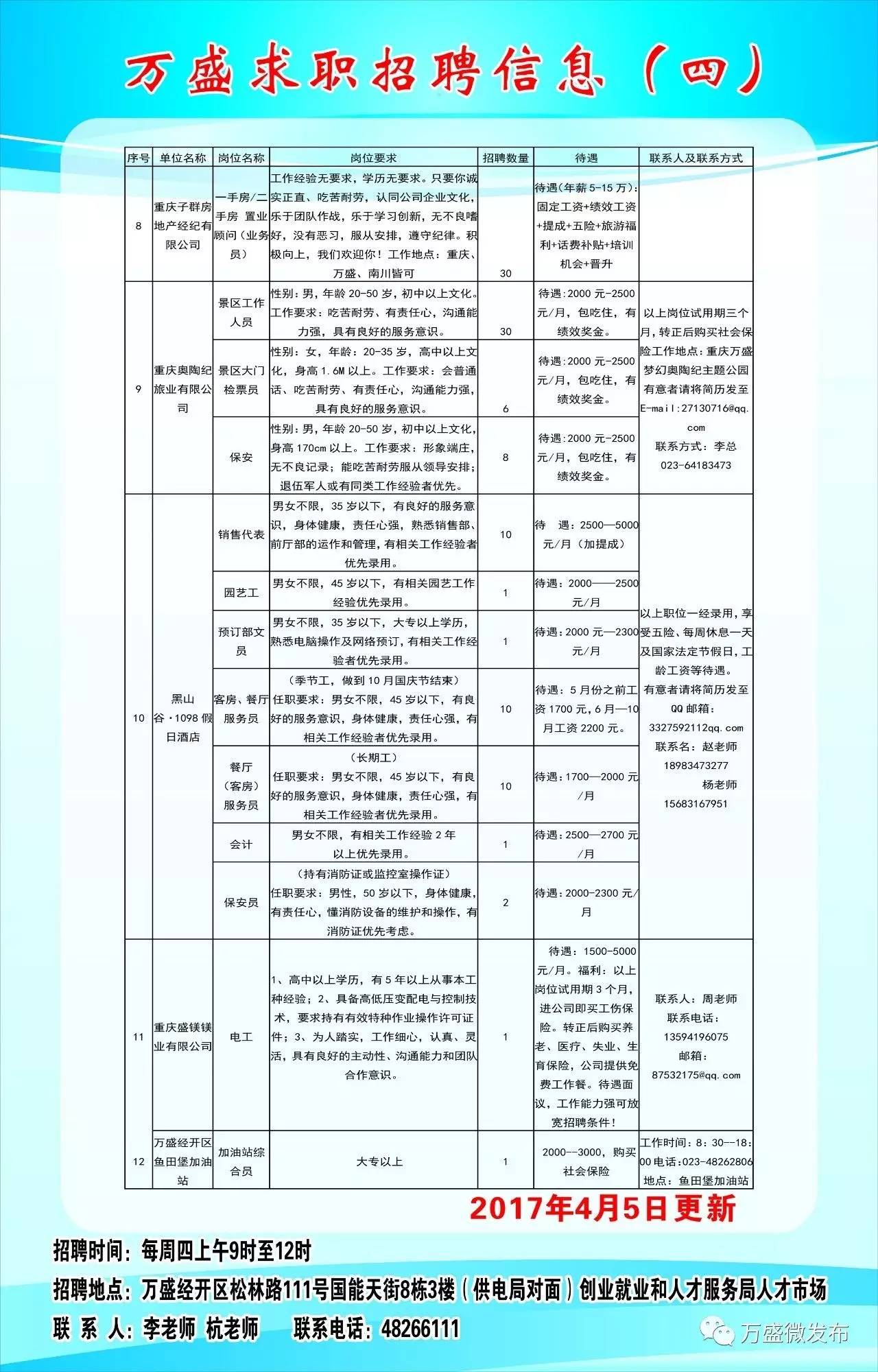 铜仁市医疗保障局招聘信息与动态更新