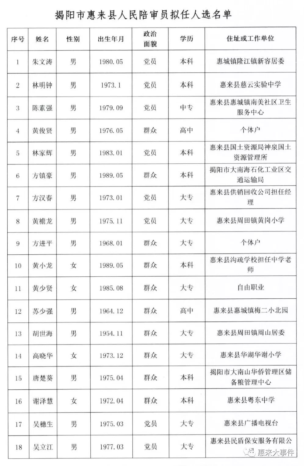 惠来县初中人事任命揭晓，开启教育新篇章