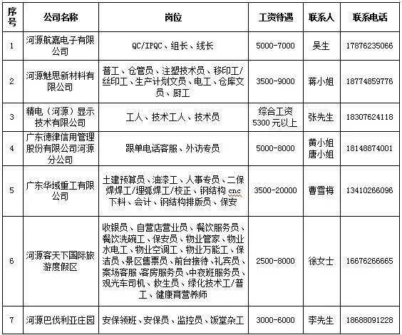 月田镇最新招聘信息汇总