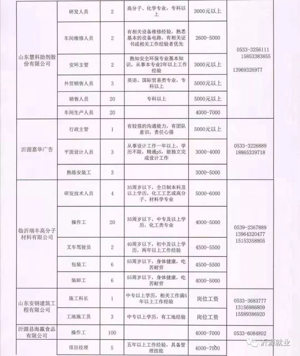 古源镇最新招聘信息全面解析