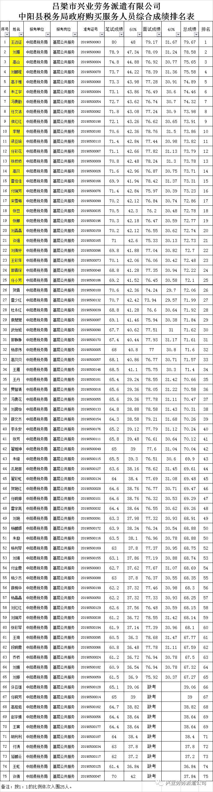 兴业县交通运输局招聘启事概览