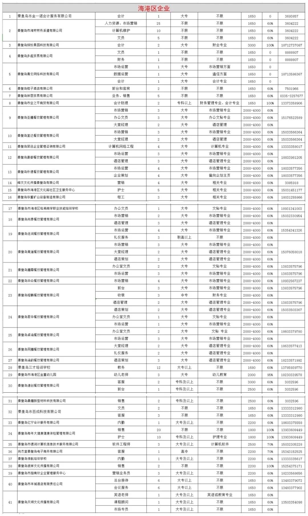 海港区住房和城乡建设局领导团队全新亮相，未来工作展望揭秘