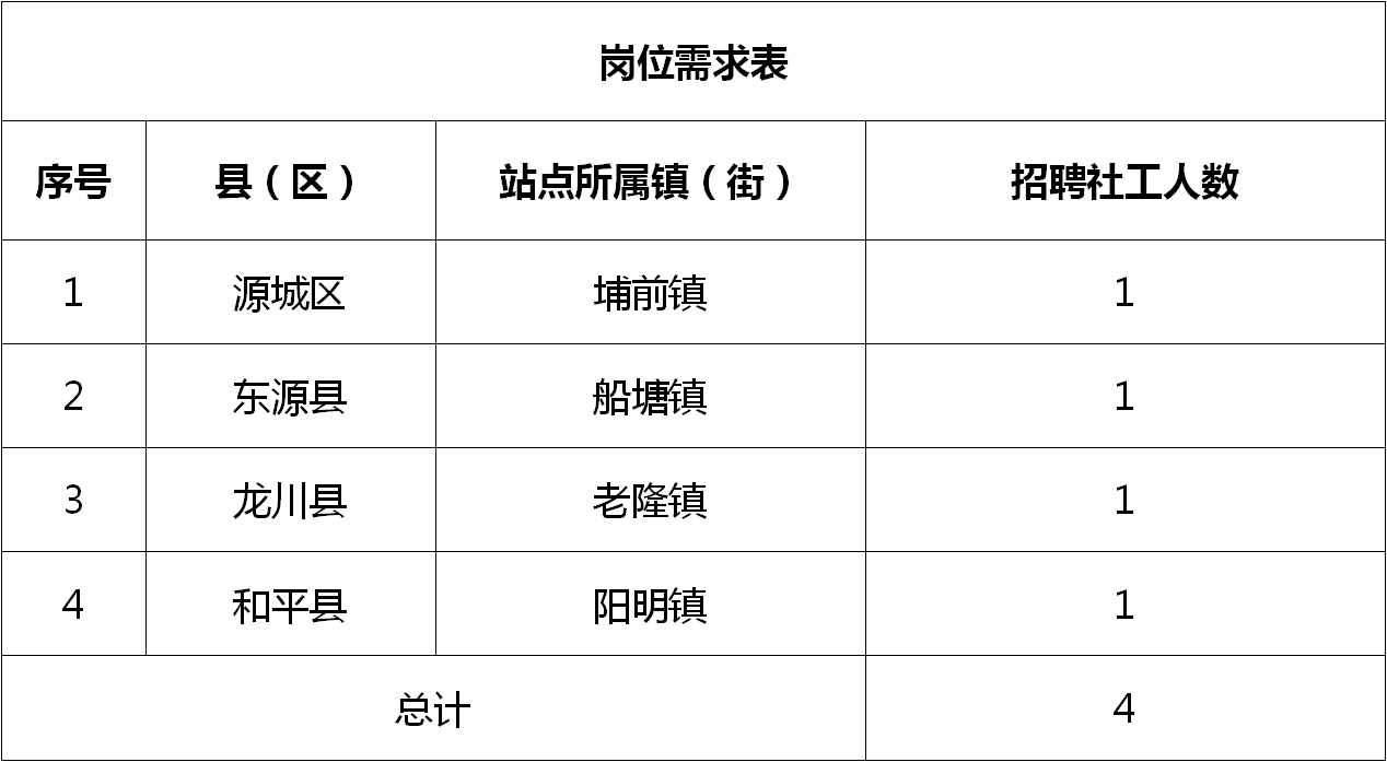 汕尾市首府住房改革委员会办公室最新招聘启事