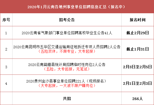 黔江区交通运输局最新招聘详解公告发布