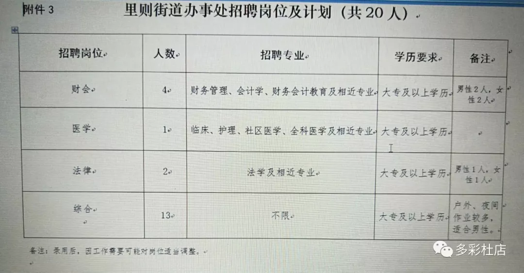 人民街街道最新招聘信息全面解析