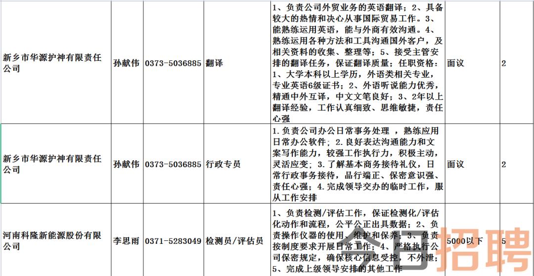 平乡县审计局招聘启事概览