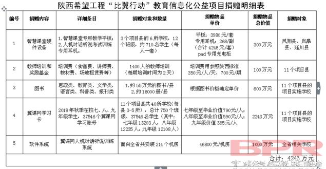 耀州区科学技术和工业信息化局最新项目进展报告概览