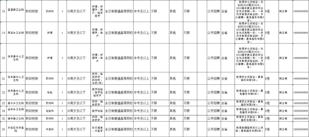 长汀县市场监督管理局最新招聘信息全面解析