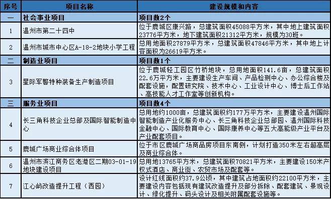 南明区特殊教育事业单位项目最新进展与影响概述