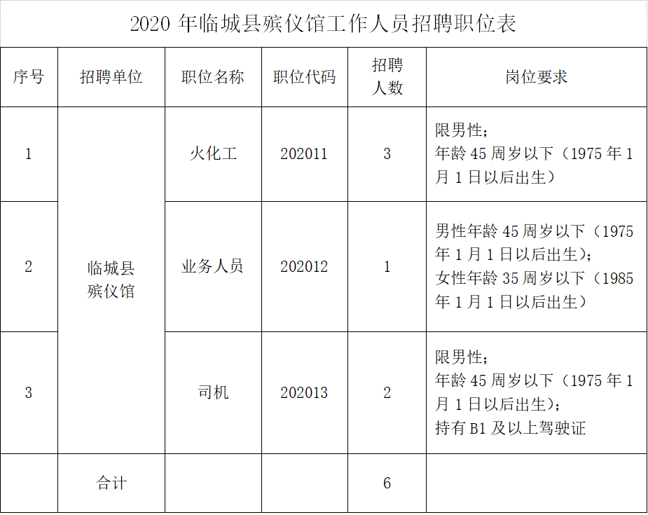 柳城县殡葬事业单位招聘信息与行业展望