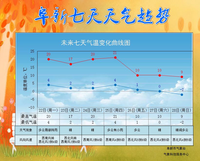 童热村天气预报更新通知