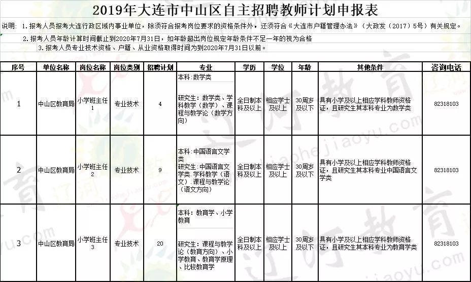 中山区小学最新招聘公告概览