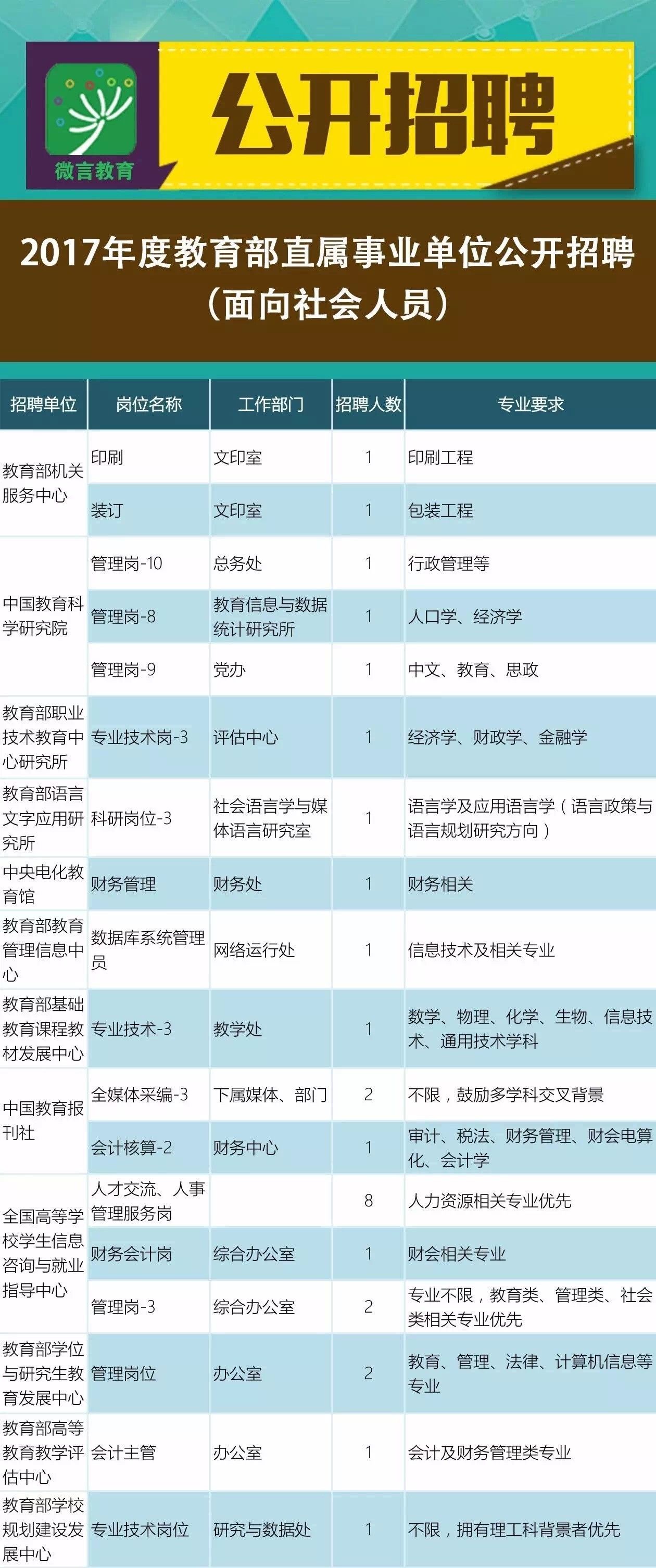 临淄区成人教育事业单位招聘启事全新发布