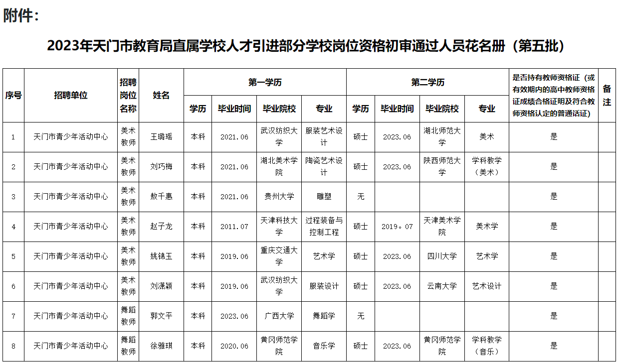 天门市教育局最新招聘公告详解