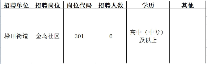 祁门县文化局及关联单位招聘启事总览