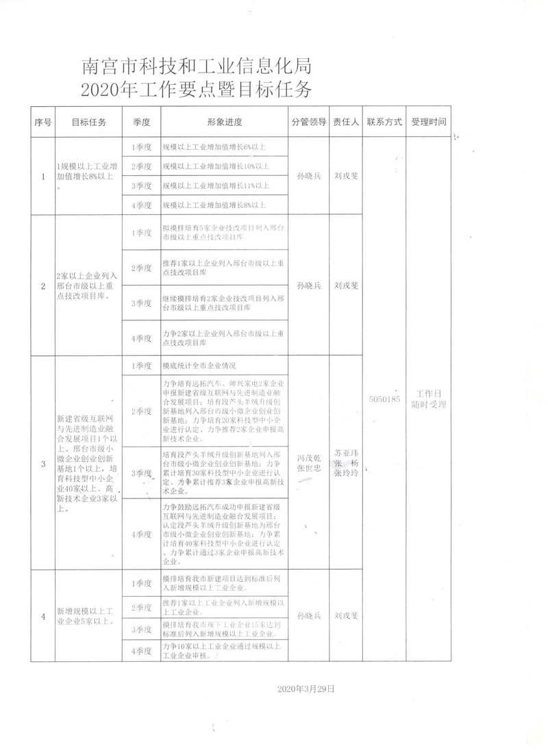 陕县科学技术与工业信息化局最新项目进展及其影响概述