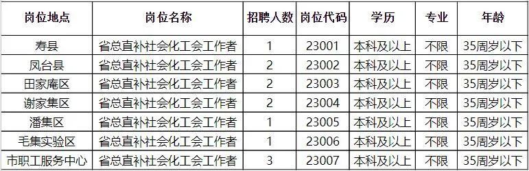 孝昌县殡葬事业单位招聘信息与申请指南发布