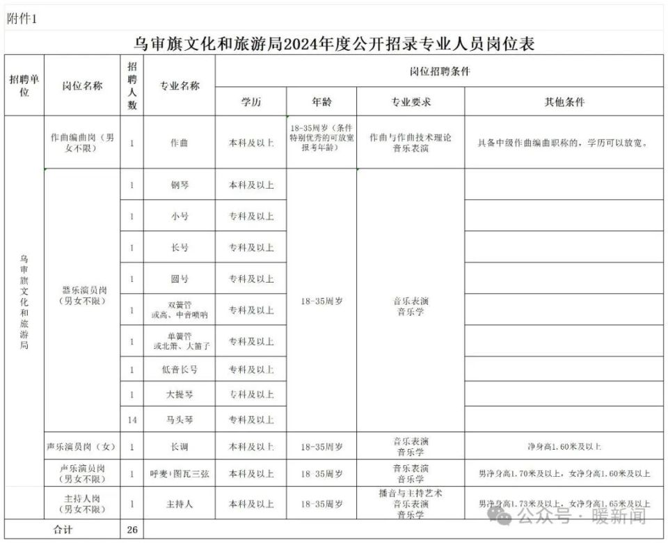 巴彦县文化广电体育和旅游局最新招聘概览