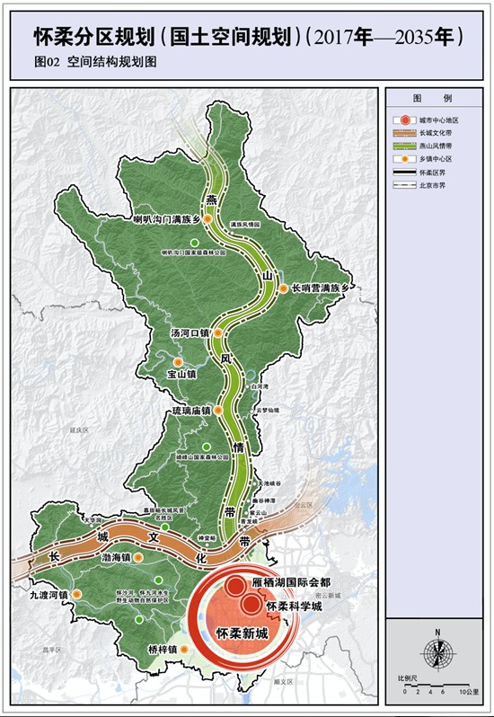 怀柔区体育局最新发展规划概览