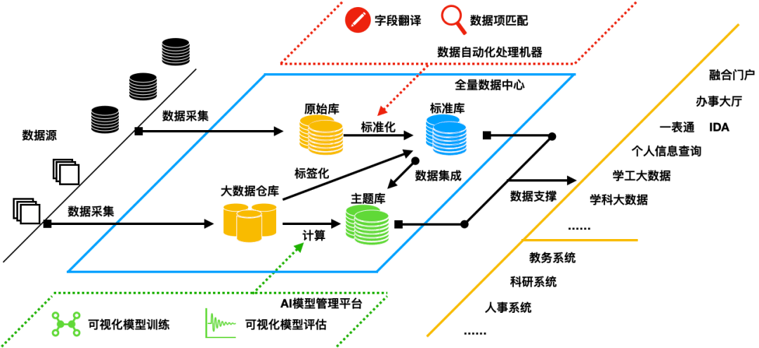 市辖区科学技术和工业信息化局发展规划展望