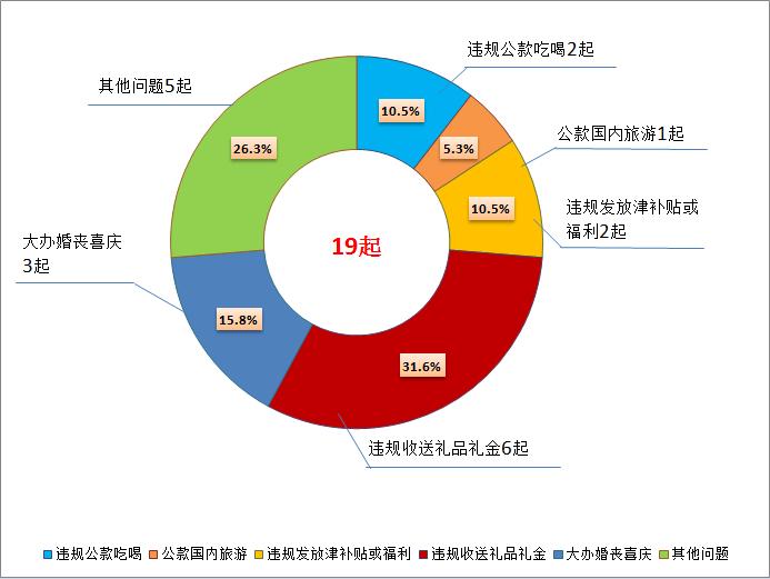 埇桥区数据和政务服务局领导团队全新亮相