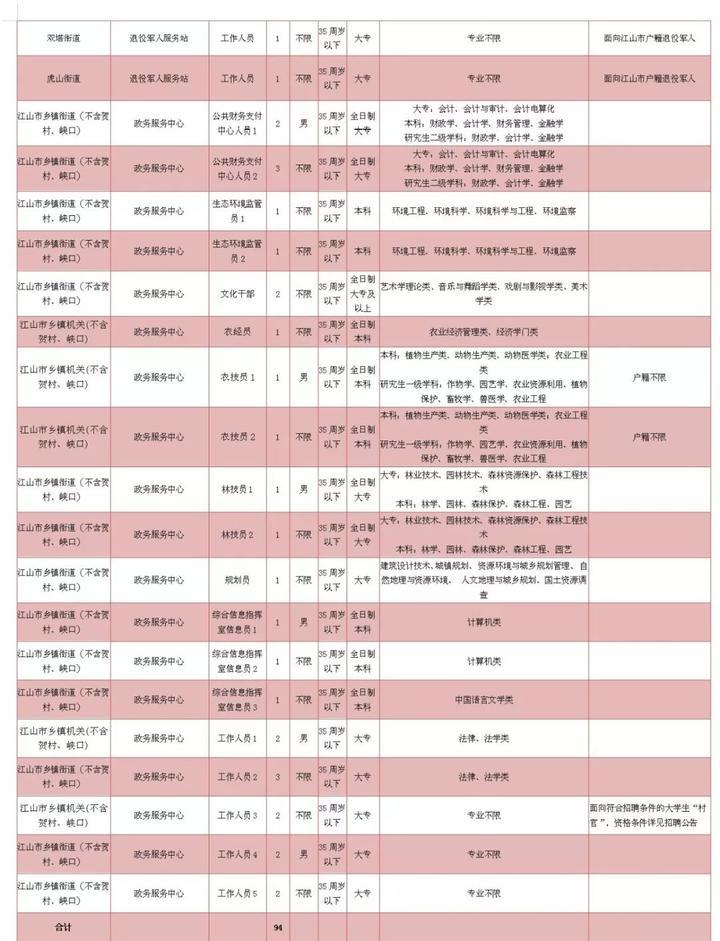 衢州市劳动和社会保障局最新招聘信息汇总