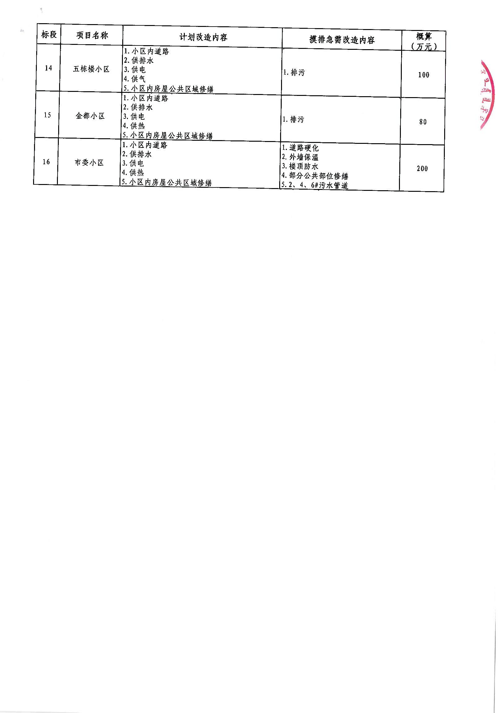 茄子河区公路维护监理事业单位最新项目概览