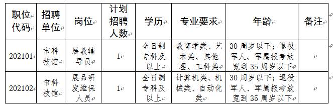 池州市科学技术局最新招聘启事