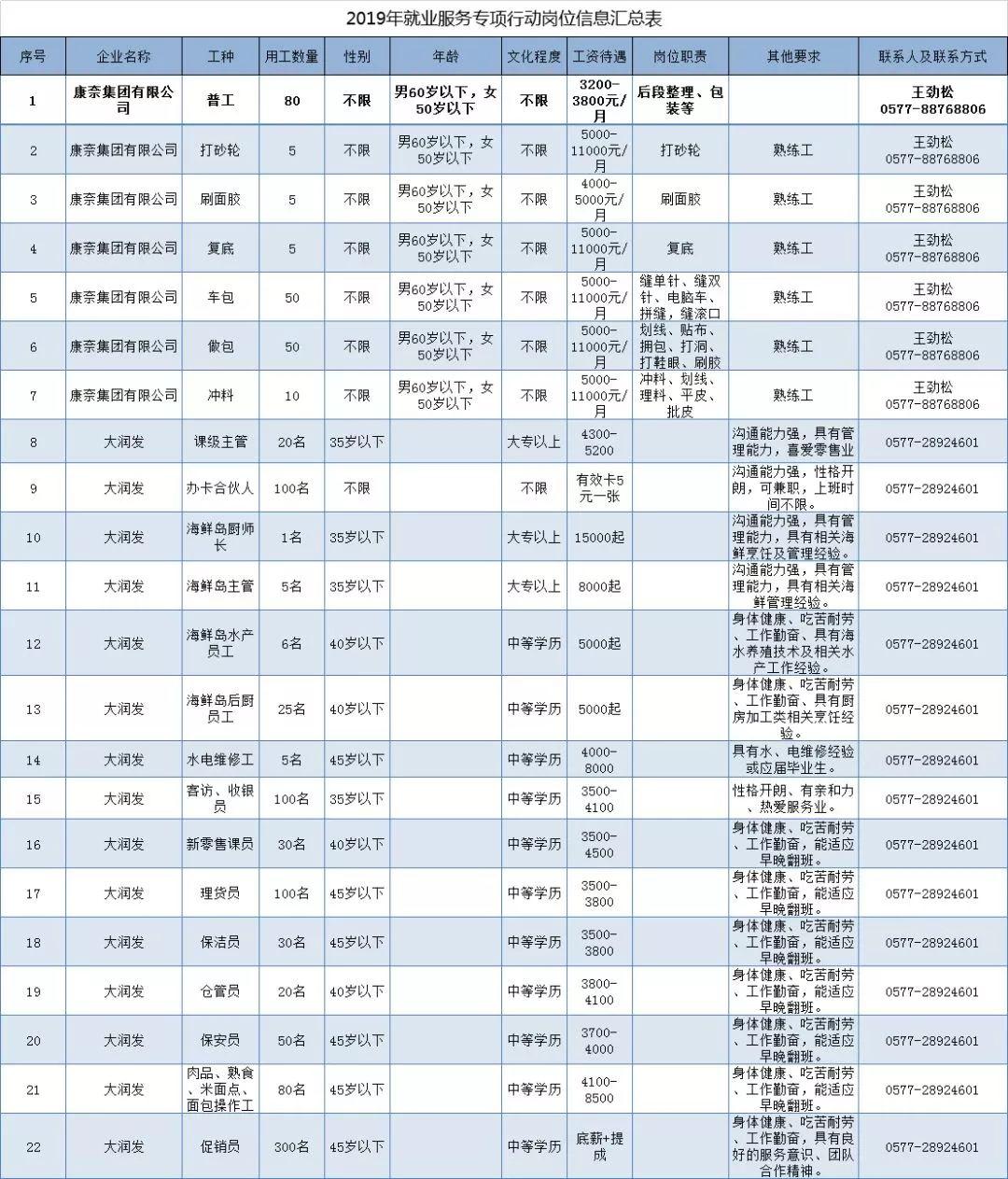 南汇区卫生健康局最新招聘启事概览