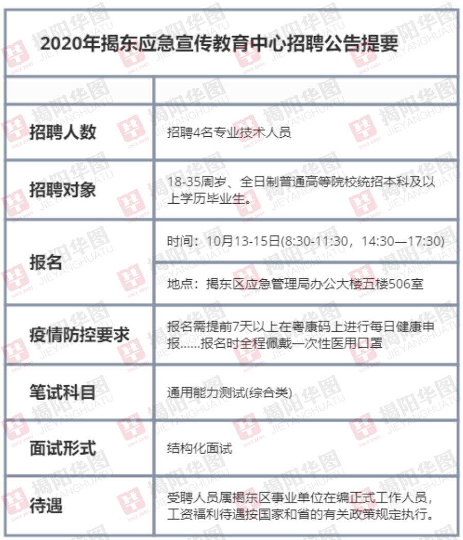 胶南市应急管理局最新招聘信息解读与概况概览