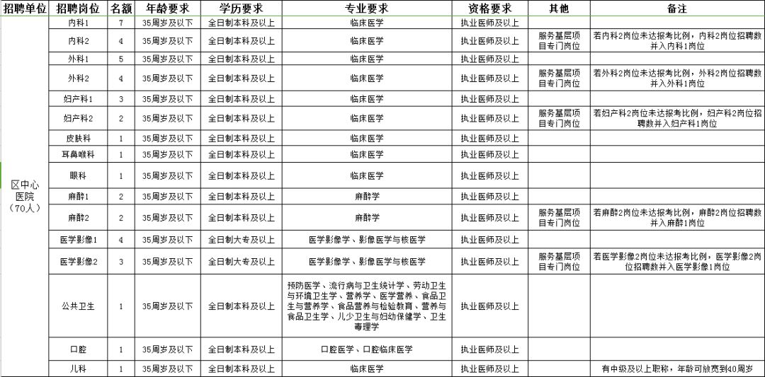 永昌县康复事业单位招聘最新信息汇总