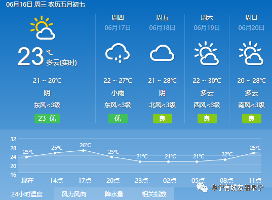 努日村天气预报更新通知