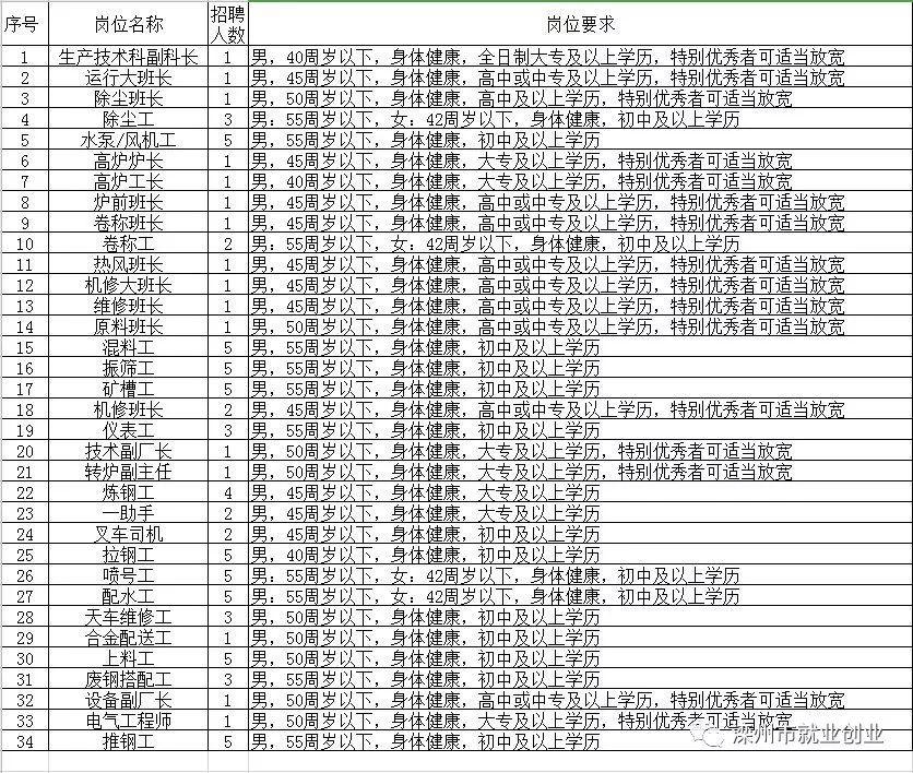 宣化区文化局及相关单位最新招聘资讯概览