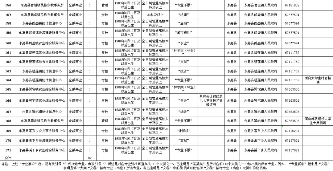 青原区级公路维护监理事业单位招聘启事