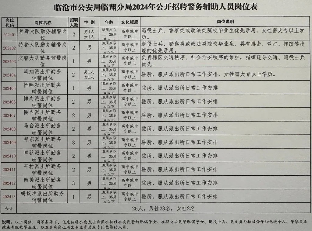 察隅县公安局最新招聘信息解读及应聘指南