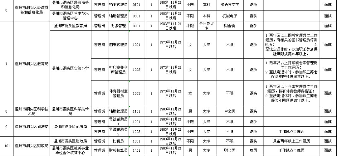 平邑县级托养福利事业单位最新项目，托民生之福，筑和谐之基