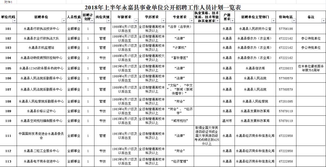 柘荣县级公路维护监理事业单位招聘启事