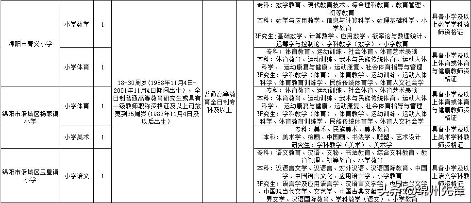 涪城区小学新招聘启幕，职位信息与深远影响力解析