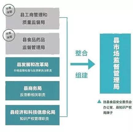 沈丘县市场监督管理局最新发展规划概览