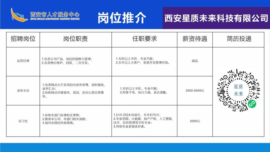 房山区科技局最新招聘信息全面解析